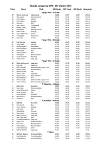 Results Lang Lang OPM - 9th October 2010 Entry Name  Club