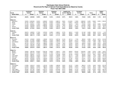 Washington State School Districts Percent and Per Pupil of General Fund Expenditures by Object by County Fiscal Year 2002–2003 County District Name State Total