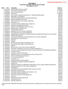 This table was published on[removed]PAC Table 7d Top 50 NonConnected* PACs by Cash On Hand as of March 31, 2014 Rank 1