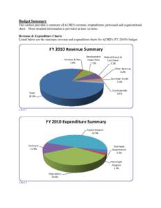 Budget Summary This section provides a summary of ACHD’s revenue, expenditures, personnel and organizational chart. More detailed information is provided in later sections. Revenue & Expenditure Charts Listed below are