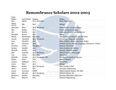 Remembrance ScholarsFirst Name Erin Shazia Ashraf