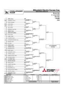 Mitsubishi Electric Europe Cup MAIN DRAW SINGLES Monza, Italy