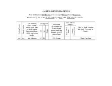 ANDREW JOHNSON 1860 CENSUS Free Inhabitants in 10th District in the County of Greene State of Tennessee . And Johnson  52 M