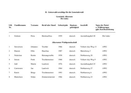 II. Listenwahlvorschläge für die Gemeindewahl Gemeinde Alkersum Die Linke Lfd. Nr.