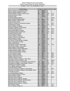 Board of Barbering and Cosmetology  School Pass/Fail Rate for Written Manicurist October 1, 2011 thru December 31, 2011