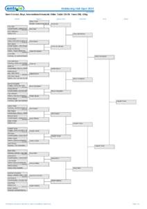 Kickboxing Irish Open 2014 Draw Sheet Semi Contact, Boys, Intermediate/Advanced, Older Cadet 13>/15 Years Old, -63kg Round 1