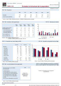 Dossier local - Commune - Chiroubles