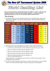 The IJF is introducing a World Ranking List (WRL) in order to identify the leading athletes in each Olympic weight category. It will be used for seeding purposes as well as for Olympic Games Qualification