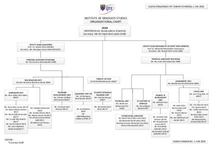 CARTA ORGANISASI IPS TERKINI SEHINGGA 1 JUNINSTITUTE OF GRADUATE STUDIES ORGANIZATIONAL CHART DEAN PROFESSOR DR. FAUZA ABDUL GHAFFAR