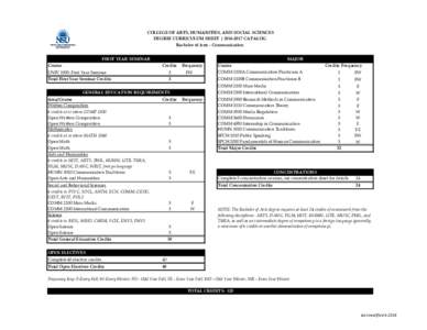 COLLEGE OF ARTS, HUMANITIES, AND SOCIAL SCIENCES DEGREE CURRICULUM SHEET | CATALOG Bachelor of Arts - Communication MAJOR  FIRST YEAR SEMINAR