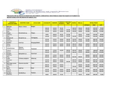 PREVAILING RETAIL PRICES OF FRESH FISH AND FISHERY COMMODITIES MONITORED IN SELECTED MAJOR WET MARKETS IN METRO MANILA FOR THE MONTH OF MARCH, 2016 COMMODITY (ENGLISH NAME)