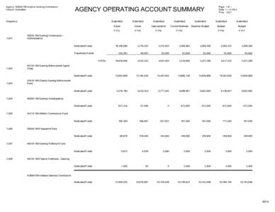 Agency: AGN00190-Indiana Gaming Commission Version: Submitted AGENCY OPERATING ACCOUNT SUMMARY  Sequence