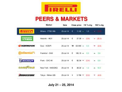 PEERS & MARKETS Market Date  Close price