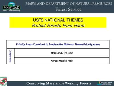 Forest Service USFS NATIONAL THEMES Protect Forests From Harm  Priority Areas Combined to Produce the National Theme Priority Areas