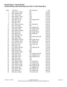 Results Report - Overall Results Carolina Brewery 20th Anniversary RunRoad Race Place 1 2 3