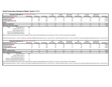 Road Construction Emissions Model, Version[removed]Emission Estimates for -> Project Phases (English Units) Right Bank Slope Protection ROG (lbs/day)