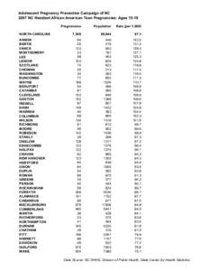 Adolescent Pregnancy Prevention Campaign of NC 2007 NC Resident African American Teen Pregnancies: Ages[removed]NORTH CAROLINA ANSON BERTIE