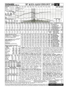 EXXON MOBIL NYSE-XOM TIMELINESS SAFETY TECHNICAL  3