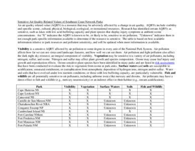 Air Quality Related Values of Southeast Coast Network Parks