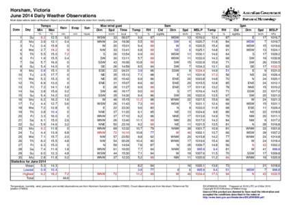 Horsham, Victoria June 2014 Daily Weather Observations Most observations taken at Horsham Airport, some other observations taken from nearby stations. Date