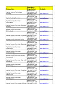 Occupation Applied Science Technologist (Building) Applied Building Technician Applied Science Technician