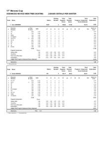 17° Merano Cup ADVANCED NOVICE MEN FREE SKATING Rank  JUDGES DETAILS PER SKATER