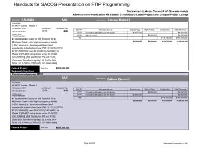 Handouts for SACOG Presentation on FTIP Programming Sacramento Area Council of Governments Administrative Modification #16 Section 3: Individually Listed Projects and Grouped Project Listings SACOG ID  CAL20466