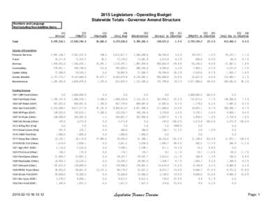 2015 Legislature - Operating Budget Statewide Totals - Governor Amend Structure Numbers and Language Not Including Non-Additive Items  Total