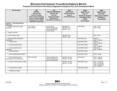 MICHIGAN CONTINGENCY PLAN REQUIREMENTS MATRIX Presented in the format of the federal Integrated Contingency Plan (ICP) Development Matrix ICP Elements CIS MIOSHA