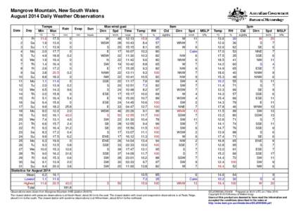 Mangrove Mountain, New South Wales August 2014 Daily Weather Observations Date Day