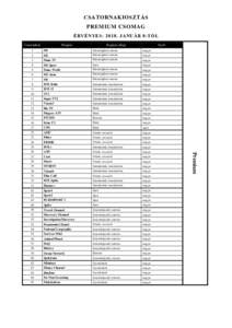 CSATORNAKIOSZTÁS PREMIUM CSOMAG ÉRVÉNYES: JANUÁR 8-TÓL Csatornahely  Program