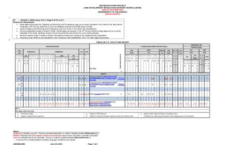 USE REGULATIONS PROJECT LAND DEVELOPMENT REGULATION ADVISORY BOARD (LDRAB) JUNE 24, 2015 MEETING AMENDMENTS TO THE AGENDA (Updated