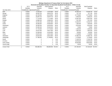Michigan Department of Treasury State Tax Commission 2010 Assessed and Equalized Valuation for Seperately Equalized Classifications - Clinton County Tax Year: 2010  S.E.V.