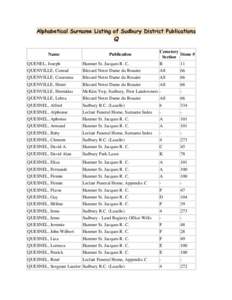 Alphabetical Surname Listing of Sudbury District Publications  Q Name