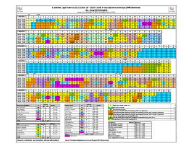 Canadian Light Source (CLS) Cycle 19 - 10ID-1 Soft X-ray Spectromicroscopy (SM) Beamline Jan - June 2014 Schedule Version 3.0 on November 27, 2013; last update on May 12, 2014 Stat  Run87