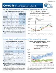 Updated September, 2011  Colorado | TANF Caseload Factsheet The TANF caseload in Colorado increased by 48 percent from Dec 07 to Dec 09. TANF, SNAP and Unemployment Trends Dec 07