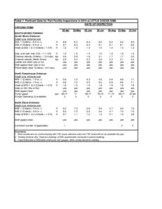 Table 7. Pertinent Data for Fish Facility Inspections in 2014 at LITTLE GOOSE DAM. DATE OF INSPECTION CRITERIA ITEMS 30-Apr SOUTH SHORE FISHWAY South Shore Entrance: