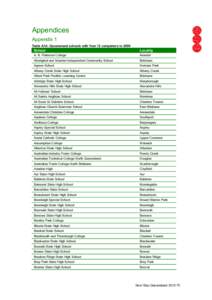 Appendices Appendix 1 Table A1A: Queensland schools with Year 12 completers in 2009 School