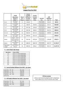 League Fees forGrade (Age player will be in 2015) *1