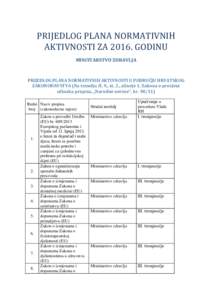 PRIJEDLOG PLANA NORMATIVNIH AKTIVNOSTI ZAGODINU MINISTARSTVO ZDRAVLJA PRIJEDLOG PLANA NORMATIVNIH AKTIVNOSTI U PODRUČJU HRVATSKOG ZAKONODAVSTVA (Na temelju čl. 9., st. 2., alineje 1. Zakona o procjeni