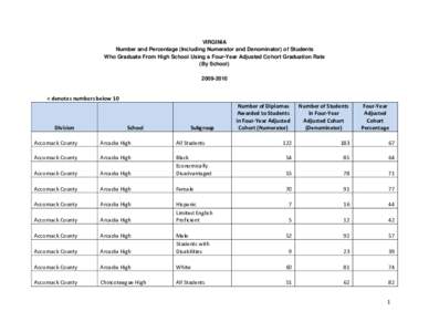 VIRGINIA Number and Percentage (Including Numerator and Denominator) of Students Who Graduate From High School Using a Four-Year Adjusted Cohort Graduation Rate (By School[removed]