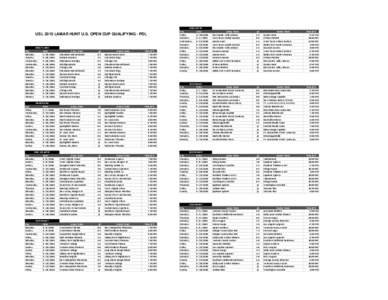 2010 LHUSOC Standings.xls