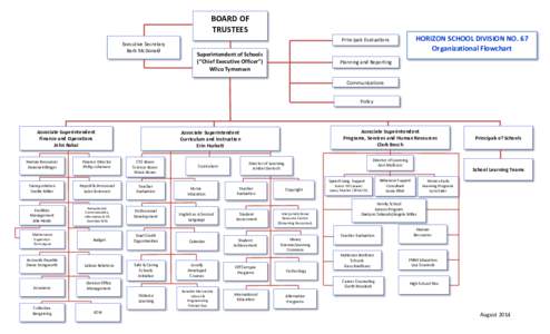 BOARD OF TRUSTEES Executive Secretary Barb McDonald  HORIZON SCHOOL DIVISION NO. 67