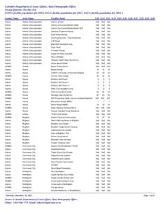 Colorado Department of Local Affairs, State Demography Office Group Quarters Facility List (G10 is facility population for 2010, G11 is facility population for 2011, G12 is facility population for[removed]County Name  Are