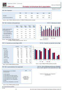 Dossier local - Commune - Cabannes