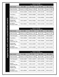 Program Year 2005  Time Periods To Be Reported  Wagner­Peyser, VETS, and WIA Adult REPORTING COHORTS   Report Quarter 