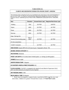 TABLE R301.2(1) CLIMATE AND GEOGRAPHIC DESIGN FOR APACHE COUNTY, ARIZONA The following areas of Apache County are considered to be case study for the recommendation of ground snow loads. The Apache County Building Depart