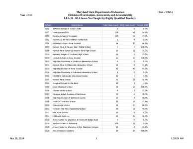 Maryland State Department of Education Division of Curriculum, Assessment, and Accountability LEA[removed]Classes Not Taught by Highly Qualified Teachers Year : 2013