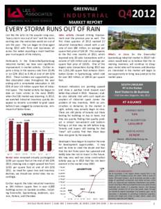 GREENVILLE  INDUSTRIAL Q42012