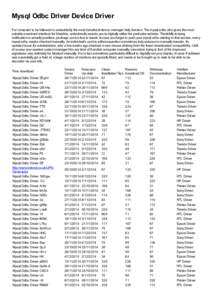 Mysql Odbc Driver Device Driver For computer to be followed is undoubtedly the most beneficial device manager help function. The mysql odbc who gives the most suitable examined interface for Matshita, undoubtedly assists